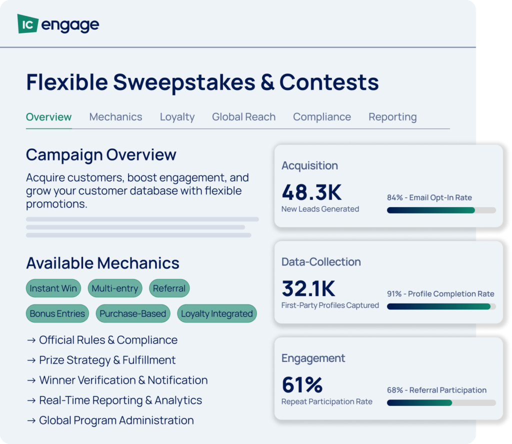 Visual demonstrating how sweepstakes and contest programs help brands acquire customers, grow first-party customer databases, increase engagement, and manage promotions through flexible mechanics, compliance, reporting, and global program administration.